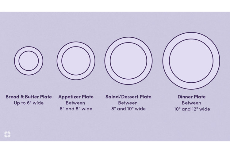 What Size Plate Goes On A 13 Charger